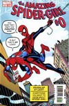 Amazing Spider-Girl Comic Book Back Issues of Superheroes by WonderClub.com